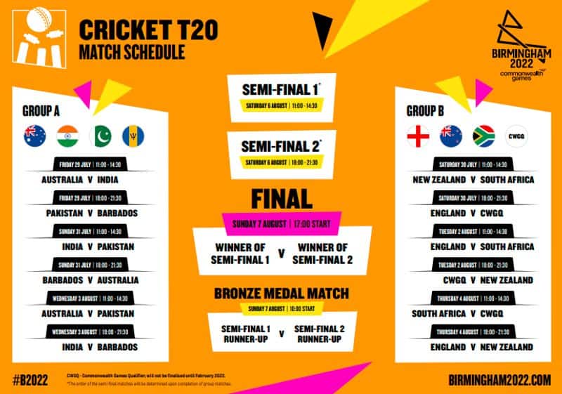 CWG Commonwealth Games 2022 Begins Today Online Live Telecast Channel list CWG Commonwealth Games 2022 Begins Today Online Live Telecast Channel list