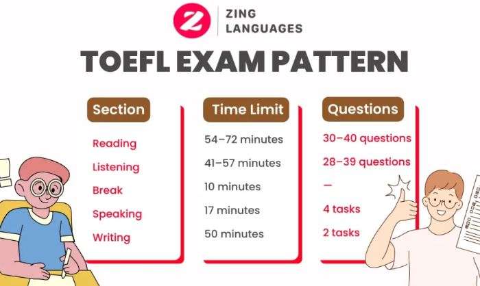 toefl