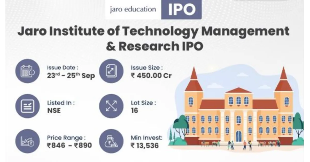 Jaro Institute IPO: Full Subscription and GMP Update