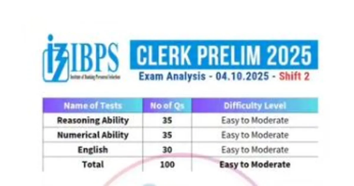 IBPS Clerk Exam Analysis 2025